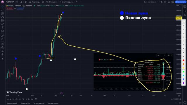 Коррекция крипторынка 2024 смотреть онлайн