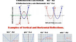 1D Notes Part 1 (Parent Functions and Rigid Transformations)