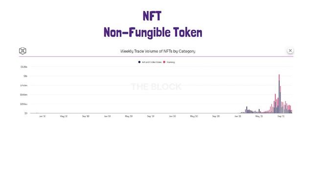 Етериум Анализ на Ключови Данни/Статистики смотреть онлайн