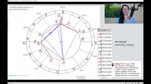 КОМУ ПОВЕЗЕТ В 2022 / СПИСОК СЧАТЛИВЫХ ДНЕЙ  Астрология . Астролог Елена Негрей