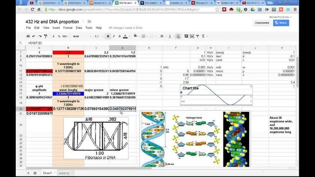 432 Hz in 7.83 Hz Schumann Resonance modulation(AM) part 3 смотреть онлайн