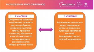 технологии моды 1-2 класс часть 3