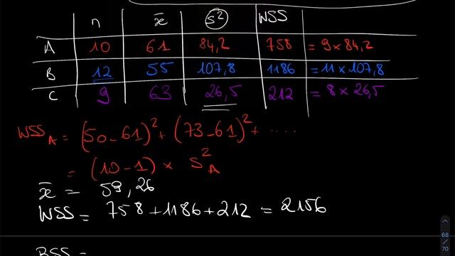 Exercice corrigé : ANOVA à un facteur смотреть онлайн