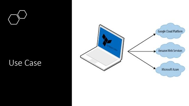 Terraform Tutorial For Beginners - #1. Introduction To Terraform