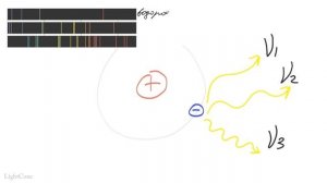 Квантовая механика 1 - Несостоятельность классической физики.mp4