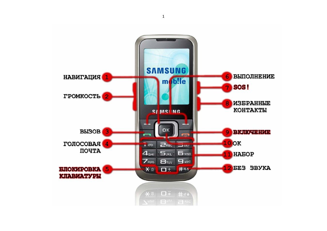 Звук вызова звонка. Samsung gt c3060. Телефон Samsung c3060r. Gt-c3060r. Кнопка Samsung gt-c5510.