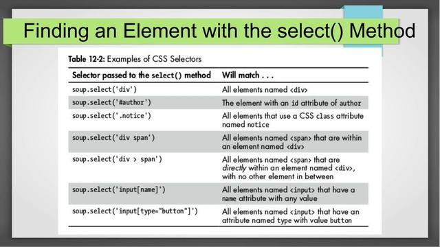 Parsing HTML with the bs4 Module | Web Scrapping and Data Analytics Course # 5