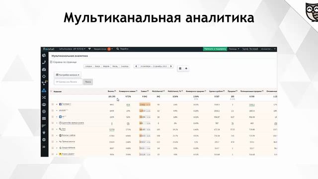 Инструменты Roistat смотреть онлайн