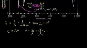 Introduction to infrared spectroscopy | Spectroscopy | Organic chemistry | Khan Academy