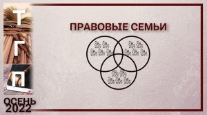 Правовые семьи