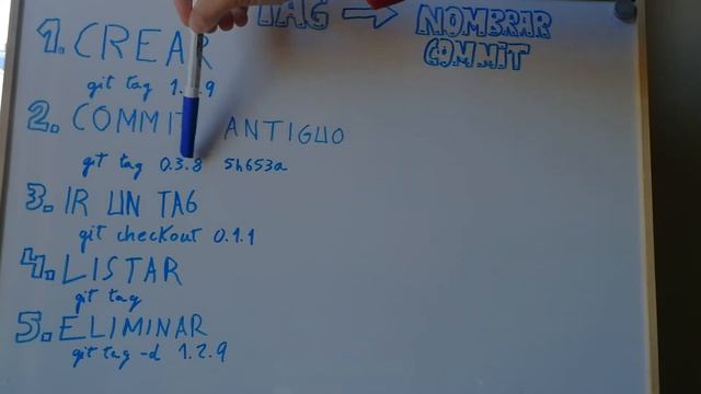 ¿Cómo usar tag en git? смотреть онлайн