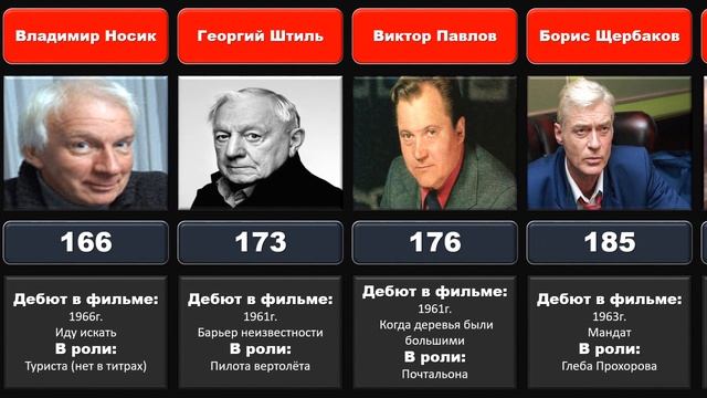 КАКИЕ СОВЕТСКИЕ АКТЕРЫ, сыграли наибольшее количество ролей в кино?