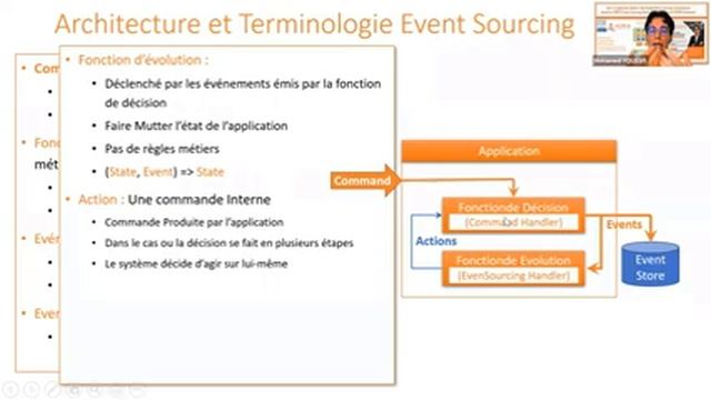 Part 3- Micro-services with CQRS & Event Sourcing Spring Cloud AXON - CQRS & Event Sourcing Concept смотреть онлайн