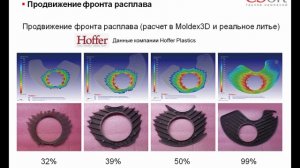 Вебинар «Прогнозирование проблем литья при расчете стадии заполнения (Moldex3D Flow)» 11.11.14