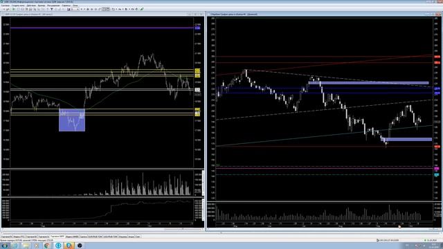 Нефть. РТС. Сбербанк. USDRUB. ММВБ. Обзор на 11.10.18 смотреть онлайн