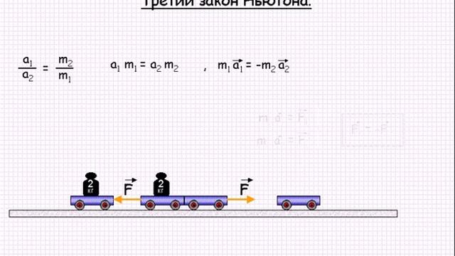 Третий закон ньютона. Третий закон ньютона яблоко падает на землю. 3 кратко. Законы ньютона 1. Второй закон ньютона 9 класс физика.