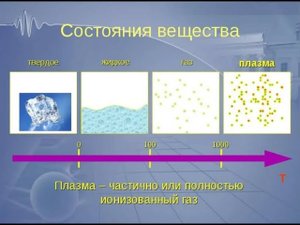 Илья Радуга о плазменной воде.mp4