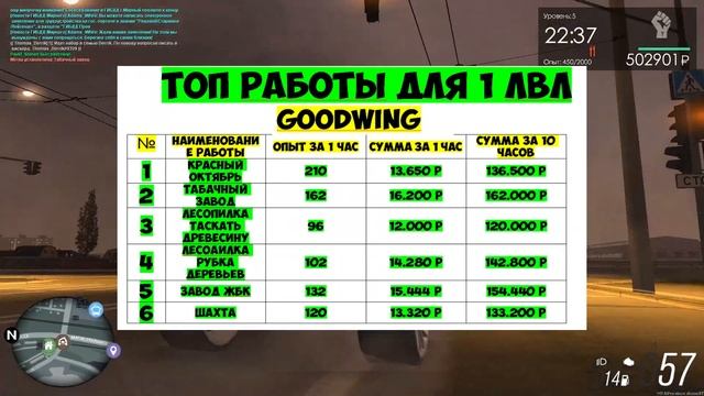 САМАЯ ПРИБЫЛЬНАЯ РАБОТА НА МТА ПРОВИНЦИЯ НА 1 УРОВНЕ! ПРОМОКОД НА 100К НОВИЧКУ в MTA PROVINCE
