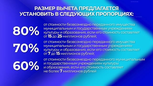 Налоговый вычет для нижегородских компаний