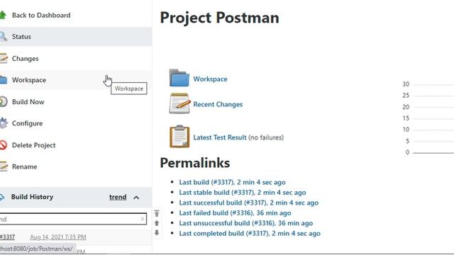 Part 16: POSTMAN SERIES(Publish HTML, JUnit Reports in Jenkins)