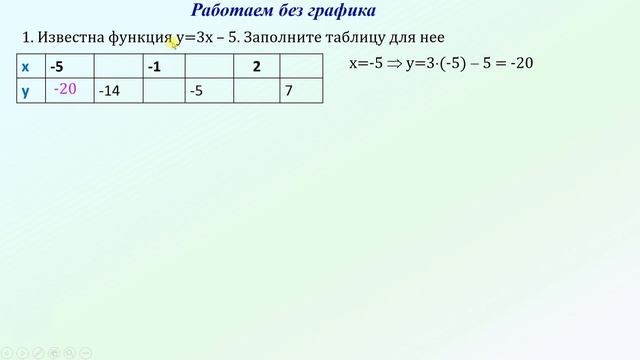 Функция.  Основные понятия