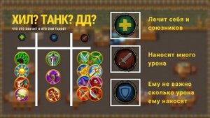 WARSPEAR ONLINE Как понимать СЛЕНГ? Гайд для новичков #3