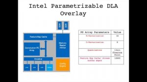 EM055  Every Second Counts: Real Time Weapon Detection in Surveillance Videos