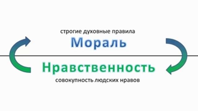 Обществознание 8 видеоурок. Видеоурок мораль Обществознание 8 класс. Мораль 8 класс видеоурок. Мораль видеоурок 10 класс Обществознание. Видеоурок мораль 10 класс Обществознание Боголюбов.