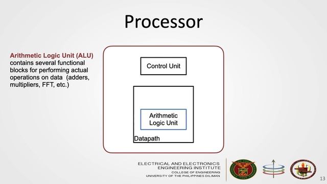 EEE153 Introduction to Concepts: Computer Systems смотреть онлайн