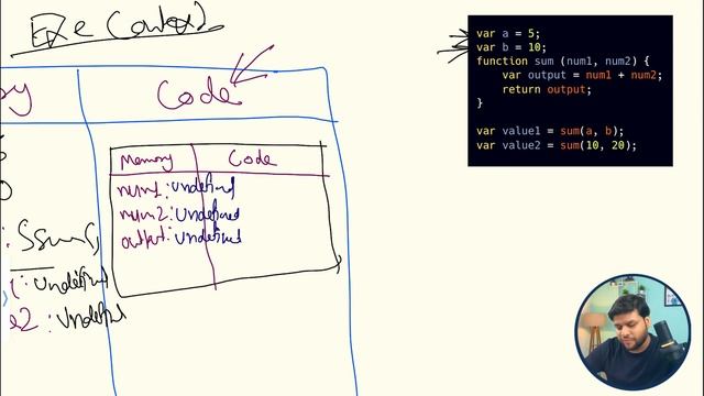 How JavaScript code executes ft. call stack and Global Execution context?  ?. (Hindi) #codingbuddha