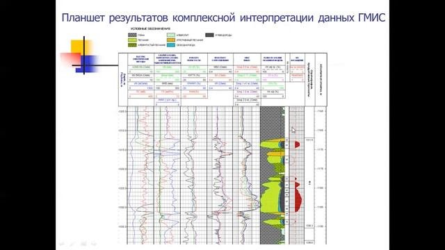 Видеолекция 1. Основы интерпретации данных ГМИС и геолого-геофизические условия проведения каротажа