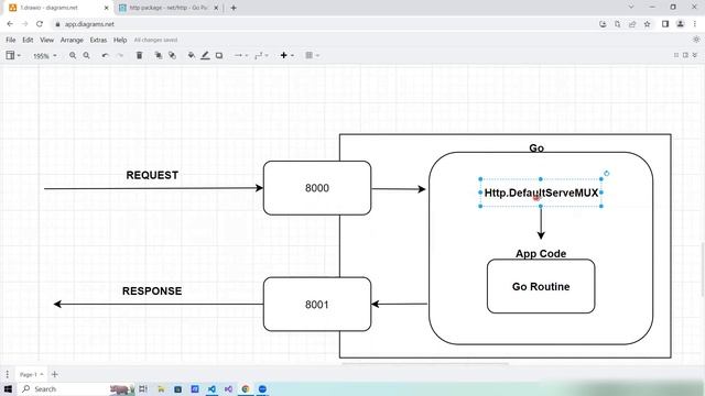 Rest api with go | Request Handling introduction | Golang API tutorial