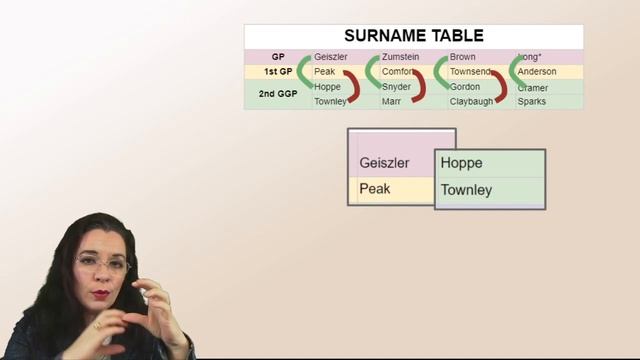 Create a Surname Cheat Sheet for Your Family Tree