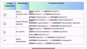 Trennbare und untrennbare Verben. Отделяемые и неотделяемые приставки в немецком языке.