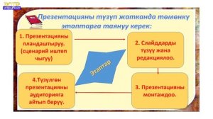 6 класс   Информатика   Презентация деген эмне