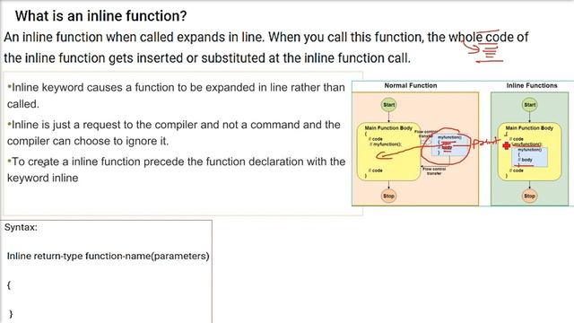What is an Inline function in C++ | Inline function in OOP | Inline function in C++