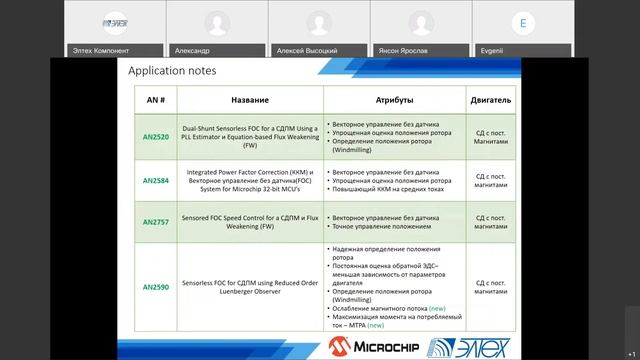 Обзор 32 битных микроконтроллеров Microchip и программных инструментов для систем управления двигат
