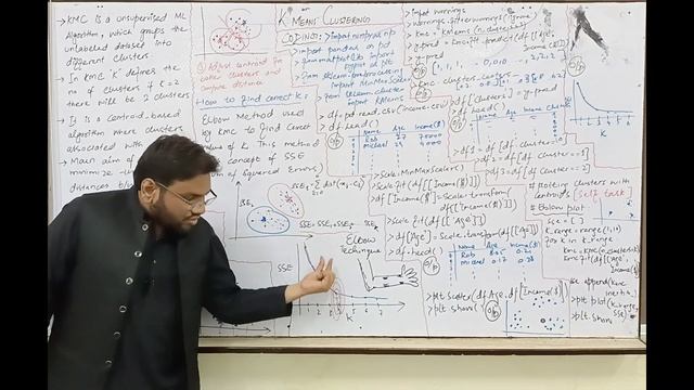 K means Clustering Algorithm Explained With an Example using Python | Burhan'sTechLab