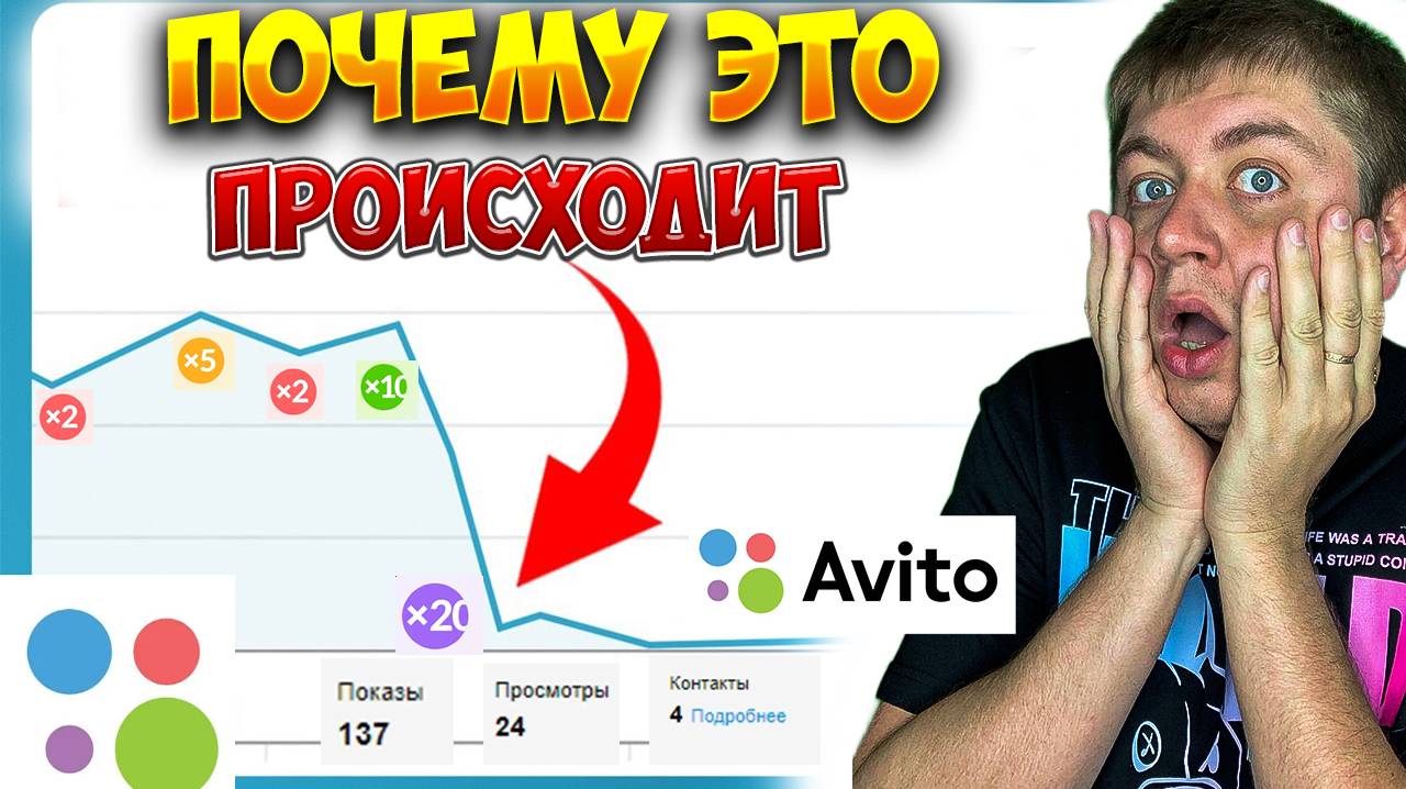МОЁ ОБЪЯВЛЕНИЕ НЕ РАСТЁТ В ВЫДАЧЕ АВИТО. как попасть в топ выдачу авито., как запустить масспостинг.