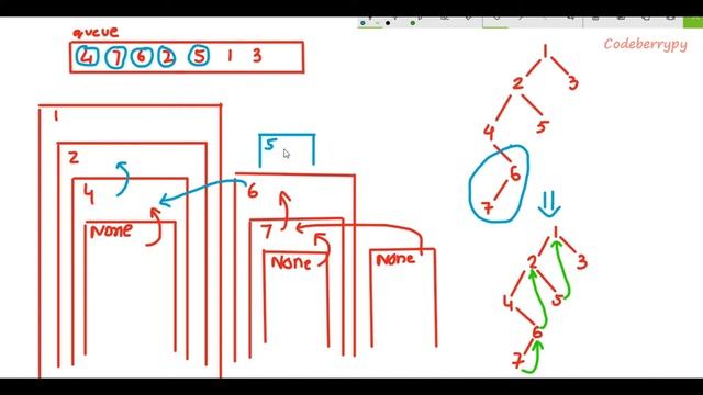 convert a binary tree to a threaded binary tree
