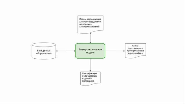 КОМПАС: Электроснабжение. Проектирование систем электроснабжения промышленных объектов.