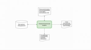 КОМПАС: Электроснабжение. Проектирование систем электроснабжения промышленных объектов.