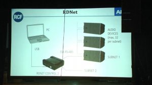 Настройка линейных массивов RCF с помощью системы удаленного управления RDNET