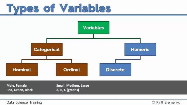 1.3 - Types of Variables Categorical vs Numeric - The Ultimate Data Science Course A-Z