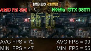 AMD R9 390 VS Nvidia GTX 980Ti 1440p | Is Really worth All that Extra £$€ ?