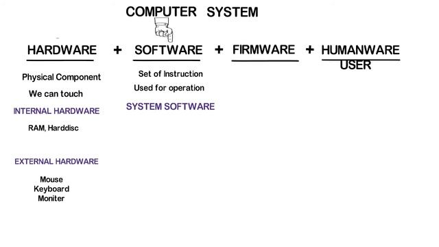 Introduction to Computer System And Concept of Hardware and Software Hindi | HS Parihar | ITI COPA смотреть онлайн