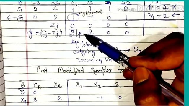 Maximize Z = 3x1 + 2x2 || LPP BY SIMPLEX METHOD || LINEAR PROGRAMMING #bsc #maths #simplexmethod