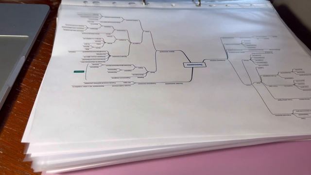 Учись со мной | Пишу много конспектов, продуктивные дни смотреть онлайн