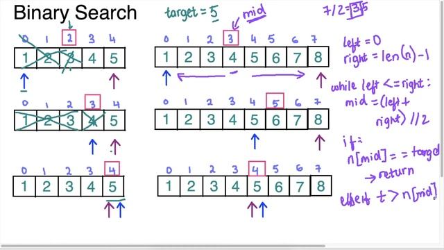 What is Binary Search Algorithm and Time Complexity O(logN) Explained | Algorithm | Search Algorith