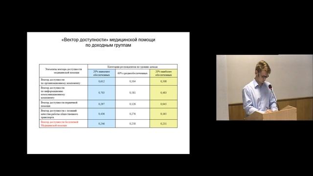 Семинар: Вектор доступности "Медицинской помощи: Концептуализация и практика измерений" смотреть онлайн